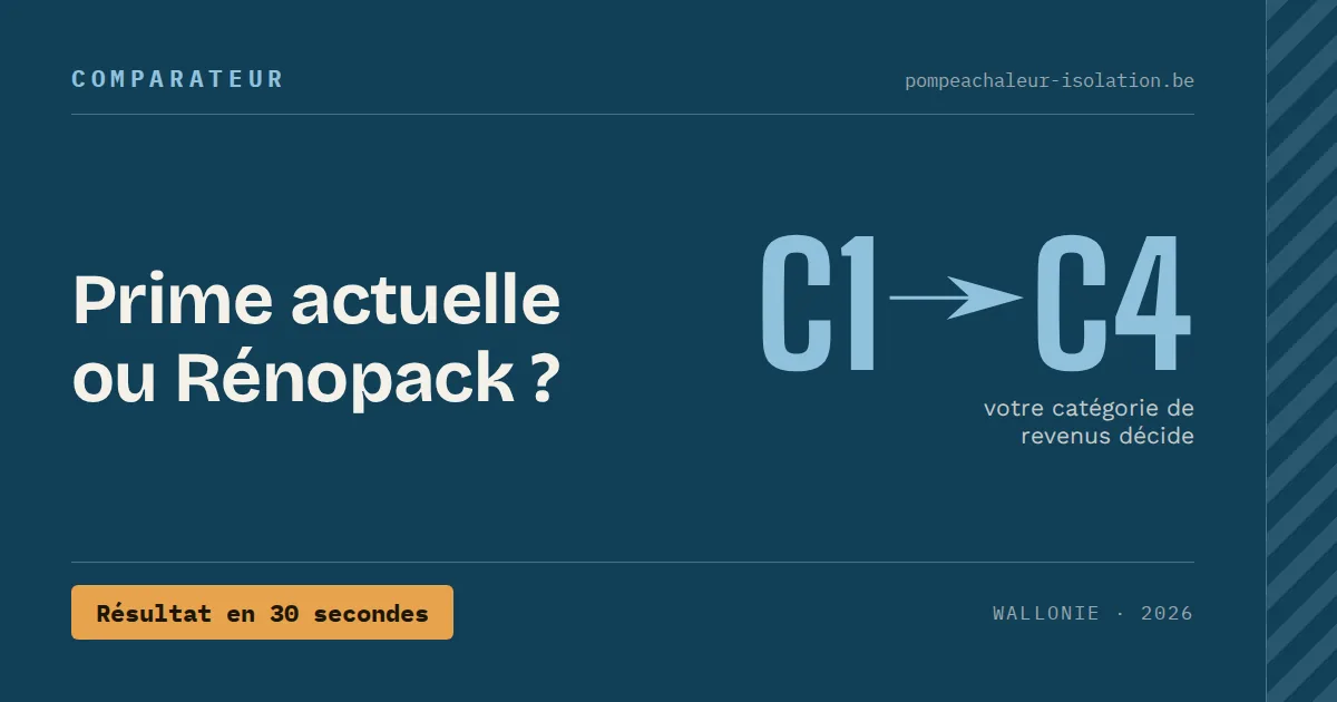 Comparateur prime actuelle ou Rénopack selon les catégories C1 à C4