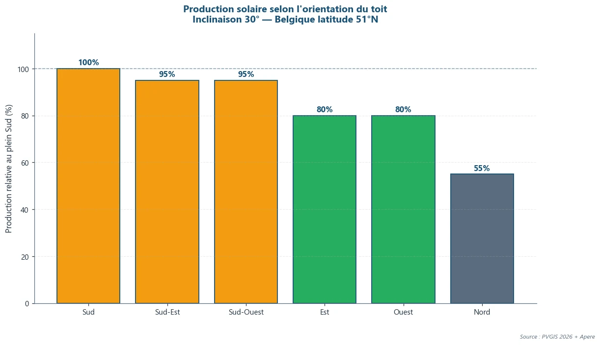 Infographie solaire — point clé 3